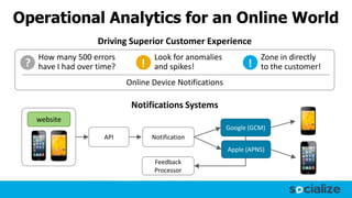 Operational Analytics for an Online World
website
API Notification
Google (GCM)
Feedback
Processor
Apple (APNS)
? !
Notifications Systems
Driving Superior Customer Experience
How many 500 errors
have I had over time?
Look for anomalies
and spikes!
Zone in directly
to the customer!!
Online Device Notifications
 