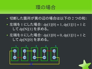 環の場合
●   切断した箇所が黄の辺の場合は以下の 2 つの和：
●   左端を 1 にした場合： dp[1][0] = 1, dp[1][1] = 1 と
     して dp[N][1] を求める。
●   左端を 0 にした場合： dp[1][0] = 0, dp[1][1] = 1 と
     して dp[N][0] を求める。
       1     2        3    4     5

      x1   ~x3   ~x3      x5   ~x5


      x2   ~x2   x4       x4   x1
 