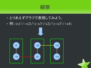 観察
●   とりあえずグラフで表現してみよう。
●   例： (x1∨~x2)∧(~x3∨x2)∧(~x3∨~x4) 




      x1        ~x3        ~x3




      ~x2        x2        ~x4
 