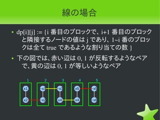 線の場合
●   dp[i][j] := {i 番目のブロックで、 i+1 番目のブロック
      と隣接するノードの値は j であり、 1~i 番のブロッ
      クは全て true であるような割り当ての数 }
●   下の図では、赤い辺は 0, 1 が反転するようなペア
     で、黄の辺は 0, 1 が等しいようなペア

      1     2        3    4     5

     x1   ~x3   ~x3      x5   ~x5


     x2   ~x2   x4       x4   ~x6
 