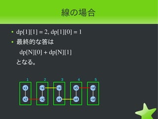 線の場合
●   dp[1][1] = 2, dp[1][0] = 1
●   最終的な答は
      dp[N][0] + dp[N][1]
    となる。

        1      2         3    4     5

      x1     ~x3   ~x3       x5   ~x5


      x2     ~x2    x4       x4   ~x6
 