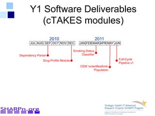 Y1 Software Deliverables
(cTAKES modules)
JUL AUG SEP OCT NOV DEC JAN FEB MAR APR MAY JUN
2010 2011
Dependency Parser
Drug Profile Module
Smoking Status
Classifier
CEM ‘orderMedAmb’
Population
Full-Cycle
Pipeline v1
 