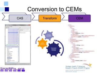Conversion to CEMs
CAS Transform CEM
Freemarker
Transform
Template
jCAS
Consumer
cTAKES
Drug NER
 