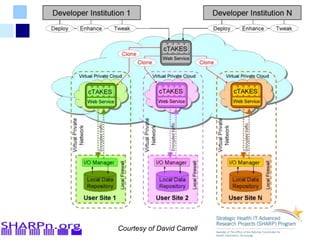 Courtesy of David Carrell
 