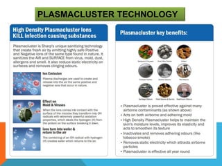 Sharp air purifier with Plasma Cluster Technology | PPTX