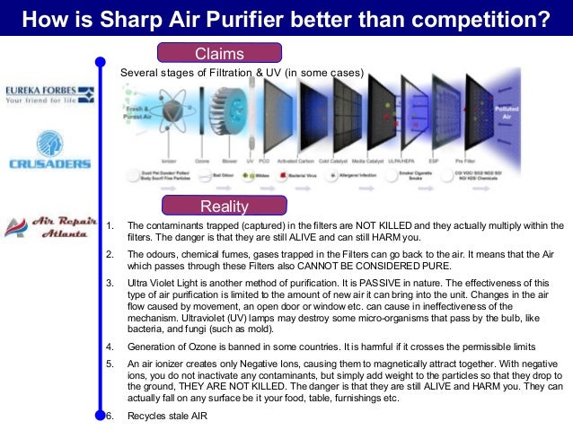 Best air purifiers for home picture