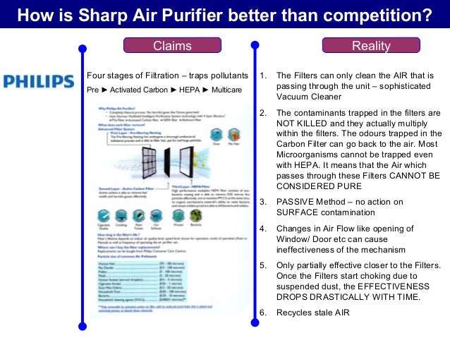 Sell air purifiers online image