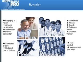 Benefits Engaging & Novel At home participation