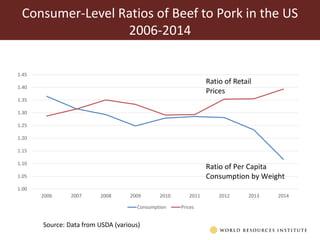 The sharp divide: Do we need animals to feed this world safely, well, sustainably, equitably and humanely? 