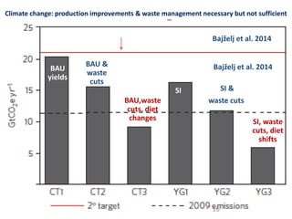 The sharp divide: Do we need animals to feed this world safely, well, sustainably, equitably and humanely? 