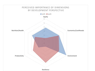 The sharp divide: Do we need animals to feed this world safely, well, sustainably, equitably and humanely? 