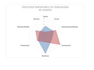 The sharp divide: Do we need animals to feed this world safely, well, sustainably, equitably and humanely? 
