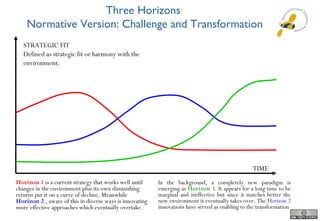 Three Horizons
Normative Version: Challenge and Transformation
STRATEGIC FIT
Defined as strategic fit or harmony with the
...
