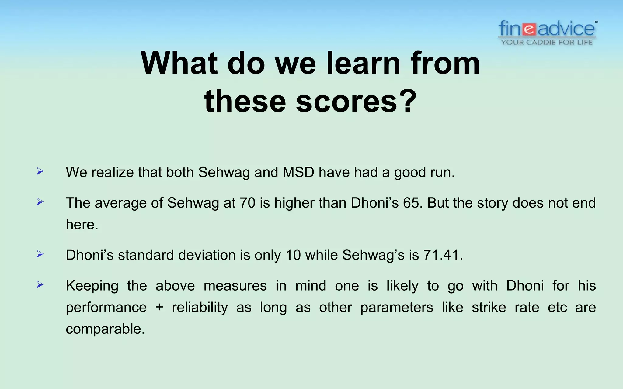 What do we learn from
                  these scores?

   We realize that both Sehwag and MSD have had a good run.
   The average of Sehwag at 70 is higher than Dhoni’s 65. But the story does not end
    here.
   Dhoni’s standard deviation is only 10 while Sehwag’s is 71.41.
   Keeping the above measures in mind one is likely to go with Dhoni for his
    performance + reliability as long as other parameters like strike rate etc are
    comparable.
 