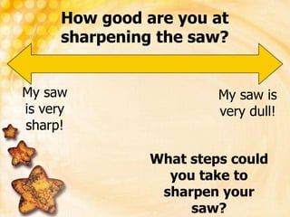 How good are you at sharpening the saw?<br />My saw is very sharp!<br />My saw is very dull!<br />What steps could you tak...
