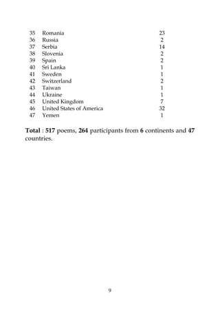 9
35 Romania 23
36 Russia 2
37 Serbia 14
38 Slovenia 2
39 Spain 2
40 Sri Lanka 1
41 Sweden 1
42 Switzerland 2
43 Taiwan 1
44 Ukraine 1
45 United Kingdom 7
46 United States of America 32
47 Yemen 1
Total : 517 poems, 264 participants from 6 continents and 47
countries.
 
