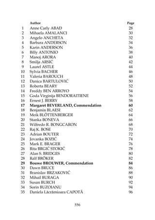 556
Author Page
1 Anne Carly ABAD 28
2 Mihaela AMALANCI 30
3 Angelo ANCHETA 32
4 Barbara ANDERSON 34
5 Karin ANDERSON 36
6 Billy ANTONIO 38
7 Manoj ARORA 40
8 Smilja ARSIĆ 42
9 Laurel ASTLE 44
10 Sylvia BACHER 46
11 Valeria BAROUCH 48
12 Danica BARTULOVIĆ 50
13 Roberta BEARY 52
14 Freddy BEN ARROYO 54
15 Goda Virginija BENDORAITIENE 56
16 Ernest J. BERRY 58
17 Margaret BEVERLAND, Commendation 60
18 Benjamin BLAESI 62
19 Meik BLÖTTENBERGER 64
20 Stanka BONEVA 66
21 Wilfredo R. BONGCARON 68
22 Raj K. BOSE 70
23 Adrian BOUTER 72
24 Jovanka BOZIĆ 74
25 Mark E. BRAGER 76
26 Rita BRGIĆ STOKIĆ 78
27 Alan S. BRIDGES 80
28 Ralf BRÖKER 82
29 Bouwe BROUWER, Commendation 84
30 Dawn BRUCE 86
31 Branislav BRZAKOVIĆ 88
32 Mihail BURAGA 90
33 Susan BURCH 92
34 Sorin BUZOIANU 94
35 Daniela Lăcrămioara CAPOTĂ 96
 