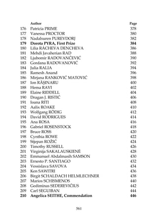 561
Author Page
176 Patricia PRIME 378
177 Vanessa PROCTOR 380
178 Nadalsuren PUREVDORJ 382
179 Dorota PYRA, First Prize 384
180 Lìlia RÁCHEVA DENCHEVA 386
181 Mehdi Javaherian RAD 388
182 Ljubomir RADOVANČEVIĆ 390
183 Gordana RADOVANOVIĆ 392
184 Julia RALIA 394
185 Ramesh Anand 396
186 Mirjana RANKOVIĆ MATOVIĆ 398
187 Ion RĂŞINARU 400
188 Hema RAVI 402
189 Elaine RIDDELL 404
190 Dragan J. RISTIĆ 406
191 Ioana RITI 408
192 Aalix ROAKE 410
193 Wolfgang RÖDIG 412
194 David RODRIGUES 414
195 Ana ROSA 416
196 Gabriel ROSENSTOCK 418
197 Bruce ROSS 420
198 Cynthia ROWE 422
199 Stjepan ROŽIĆ 424
200 Timothy RUSSELL 426
201 Virginija SAKALAUSKIEN 428
202 Emmanuel Abdalmasih SAMSON 430
203 Ernesto P. SANTIAGO 432
204 Vessislava SAVOVA 434
205 Ken SAWITRI 436
206 Birgit SCHALDACH HELMLECHNER 438
207 Marios SCHISMENOS 440
208 Gediminas SEDEREVIČIUS 442
209 Carl SEGUIBAN 444
210 Angelica SEITHE, Commendation 446
 