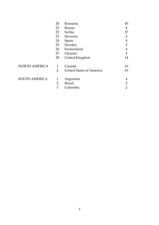 7
20 Romania 45
21 Russia 4
22 Serbia 27
23 Slovenia 4
24 Spain 4
25 Sweden 2
26 Switzerland 4
27 Ukraine 2
28 United Kingdom 14
NORTH AMERICA 1 Canada 16
2 United States of America 63
SOUTH AMERICA 1 Argentina 4
2 Brazil 2
3 Colombia 2
 