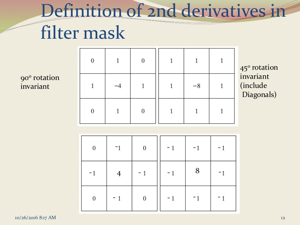 Sharpening spatial filters
