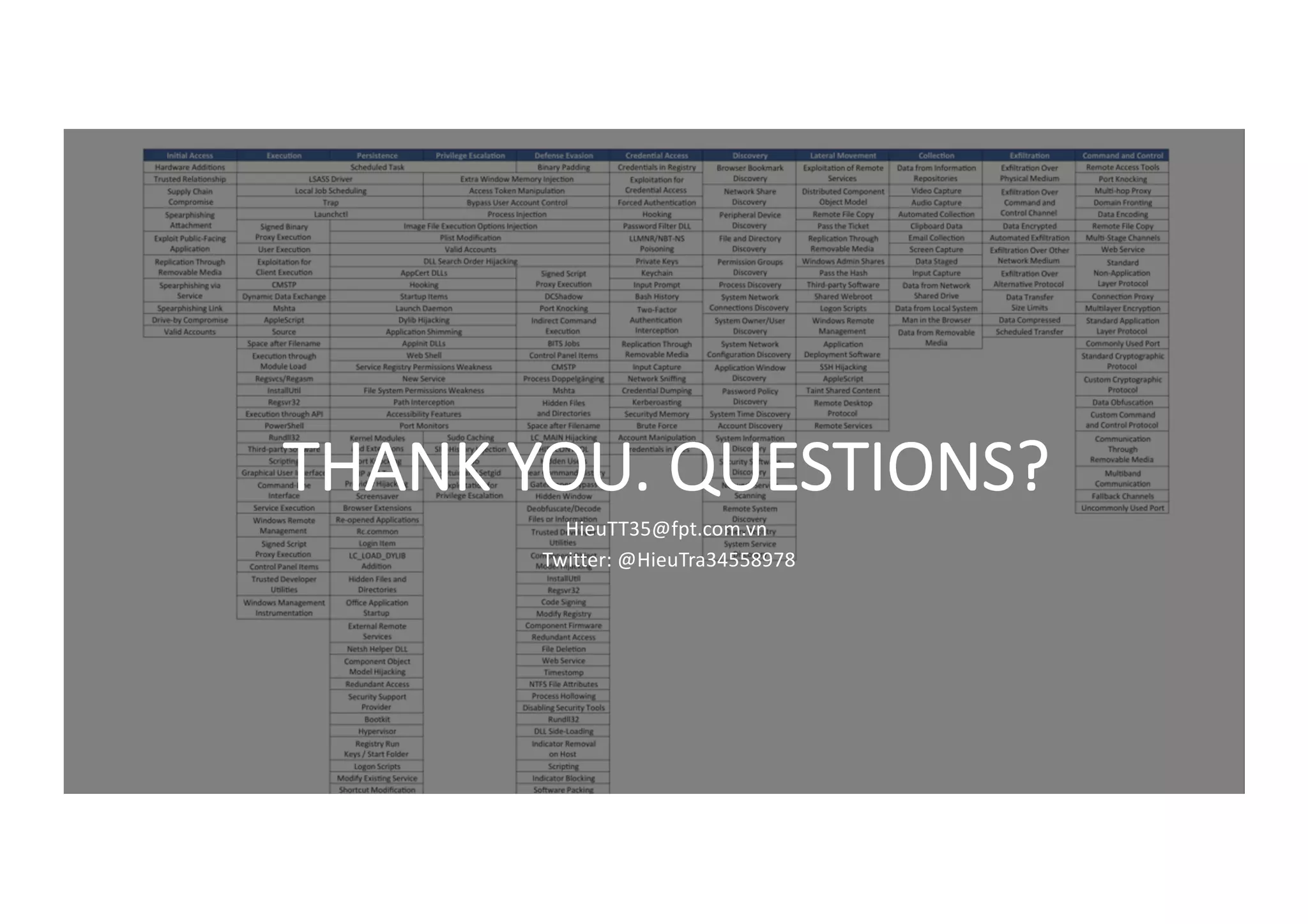 Sharpening your Threat-Hunting Program with ATTACK Framework
