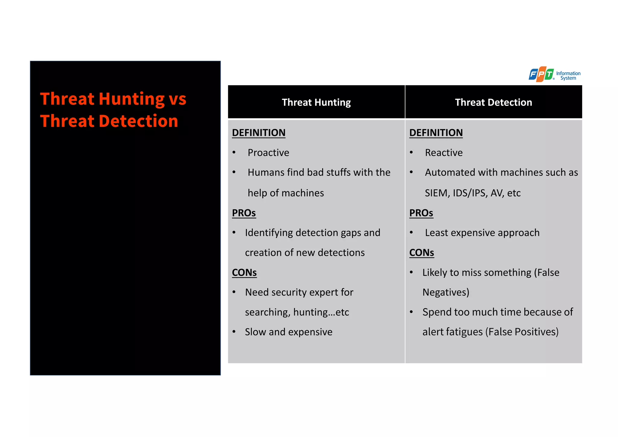 Sharpening your Threat-Hunting Program with ATTACK Framework