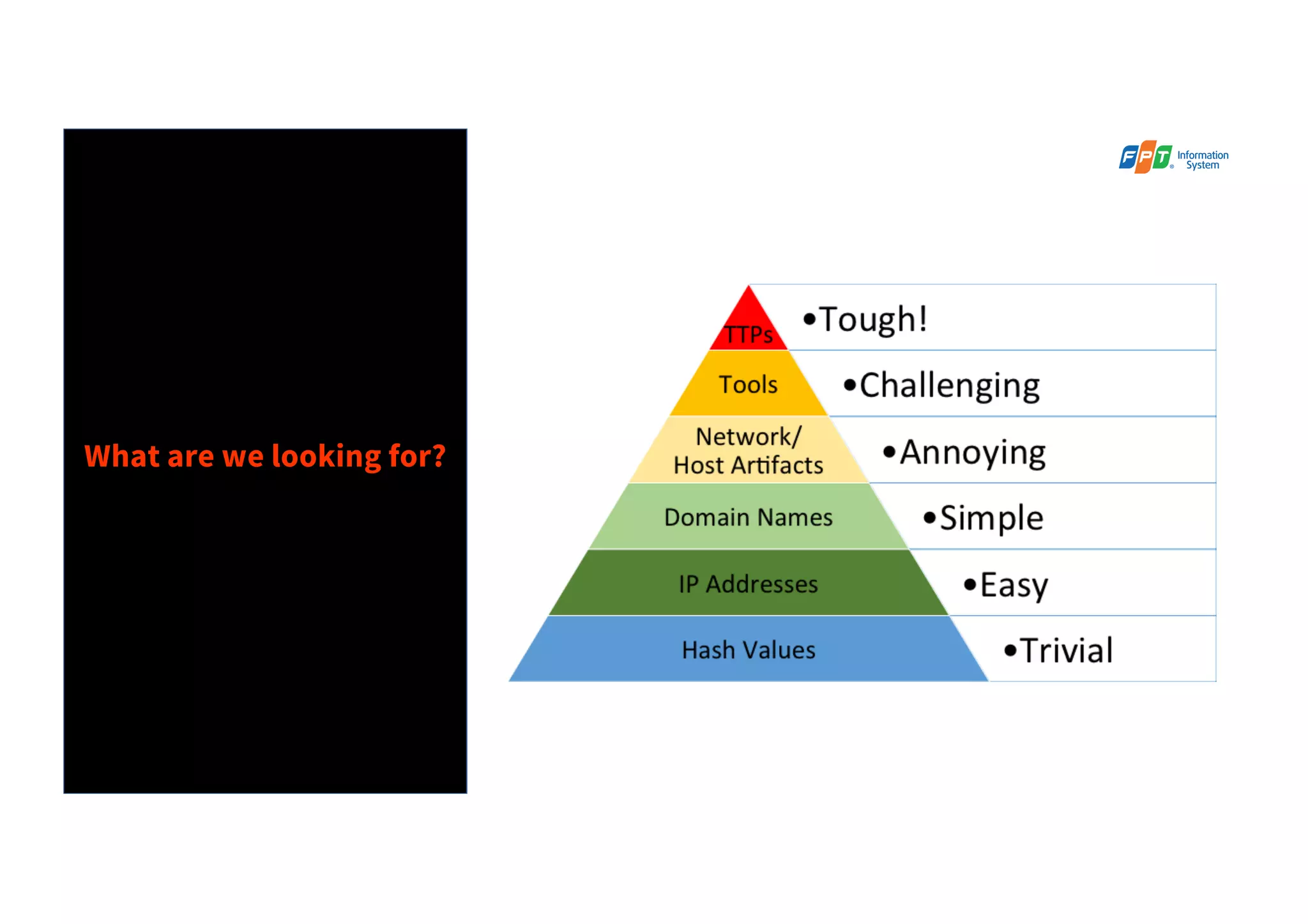 Sharpening your Threat-Hunting Program with ATTACK Framework