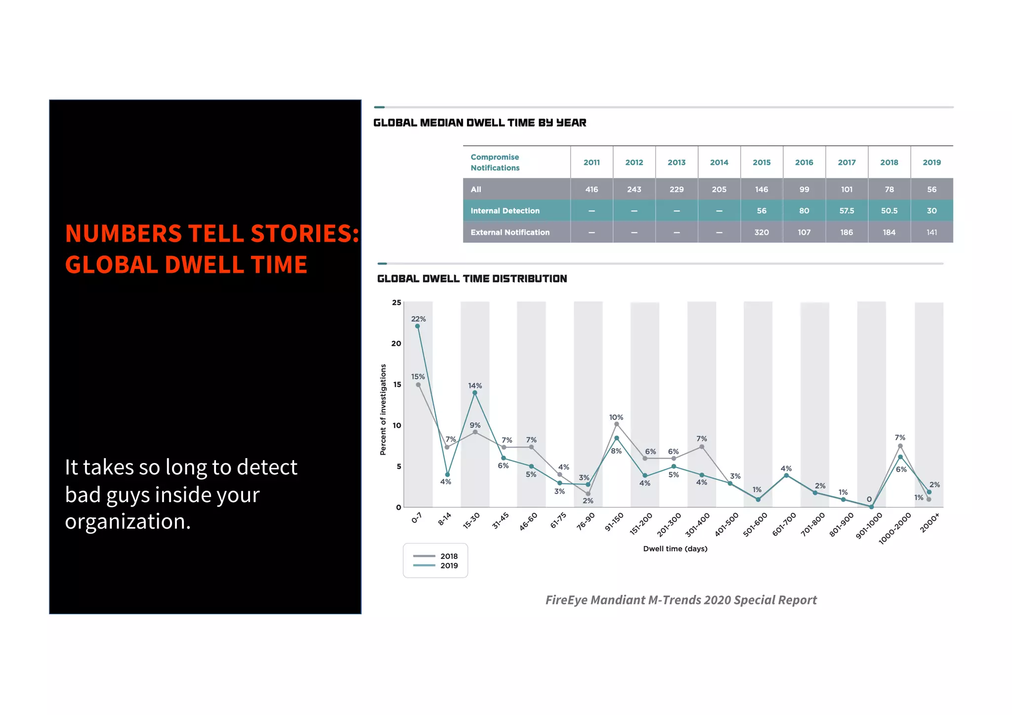 Sharpening your Threat-Hunting Program with ATTACK Framework