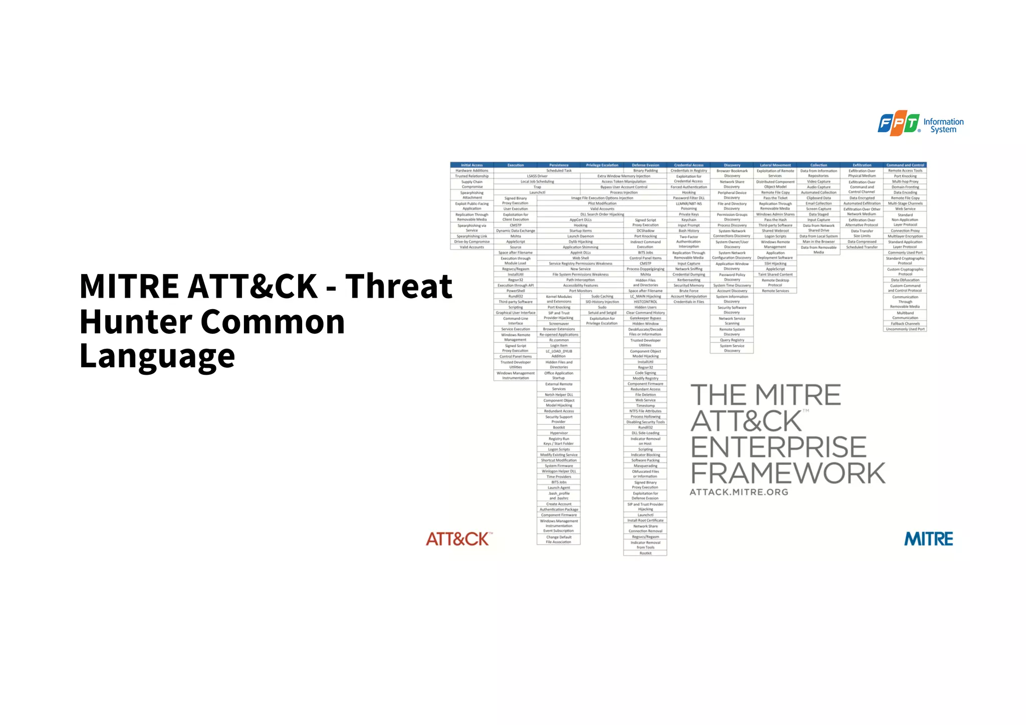 Sharpening your Threat-Hunting Program with ATTACK Framework