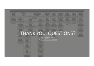Sharpening your Threat-Hunting Program with ATTACK Framework