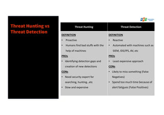 Sharpening your Threat-Hunting Program with ATTACK Framework