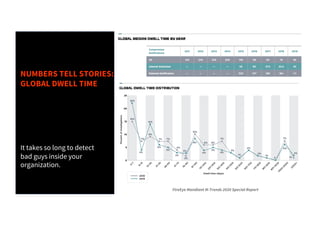 Sharpening your Threat-Hunting Program with ATTACK Framework