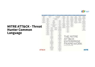 Sharpening your Threat-Hunting Program with ATTACK Framework