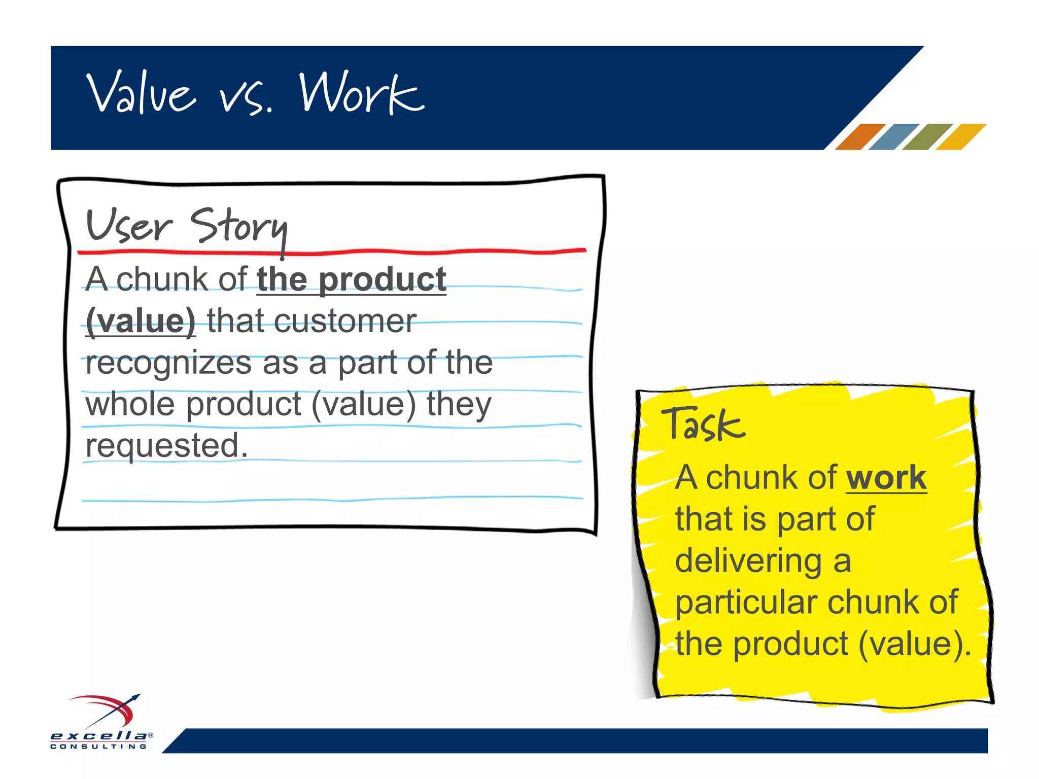 Value vs. Work
Task
A chunk of work
that is part of
delivering a
particular chunk of
the product (value).
User Story
A chunk of the product
(value) that customer
recognizes as a part of the
whole product (value) they
requested.
 