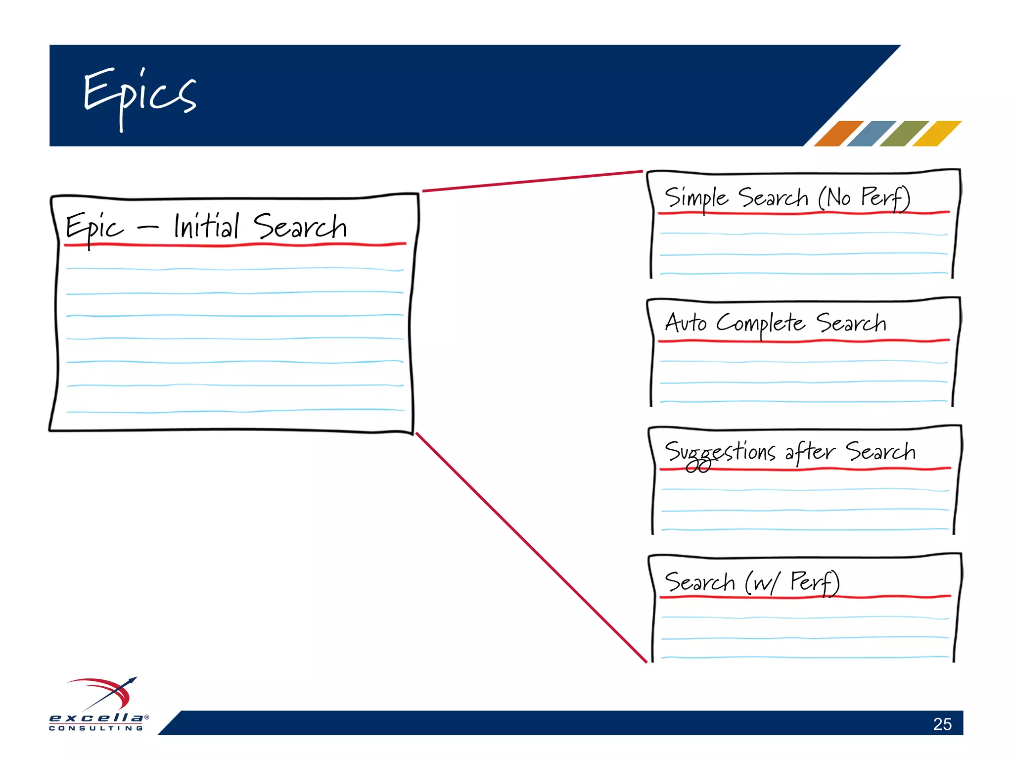 Epics
25
Epic – Initial Search
Simple Search (No Perf)
Auto Complete Search
Suggestions after Search
Search (w/ Perf)
 