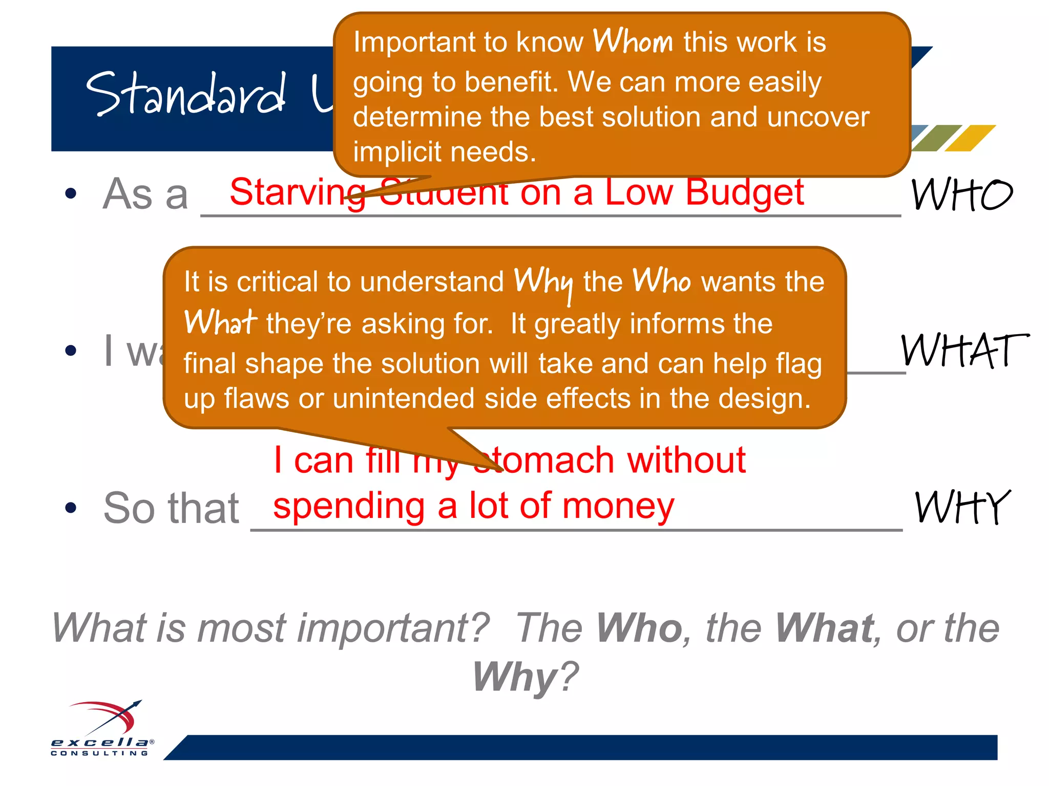 • As a _____________________________
• I want ____________________________
• So that ___________________________
Standard User Story Format
Starving Student on a Low Budget
to find and purchase food quickly
from my mobile device
I can fill my stomach without
spending a lot of money
Important to know Whom this work is
going to benefit. We can more easily
determine the best solution and uncover
implicit needs.
It is critical to understand Why the Who wants the
What they’re asking for. It greatly informs the
final shape the solution will take and can help flag
up flaws or unintended side effects in the design.
WHO
WHAT
WHY
What is most important? The Who, the What, or the
Why?
 