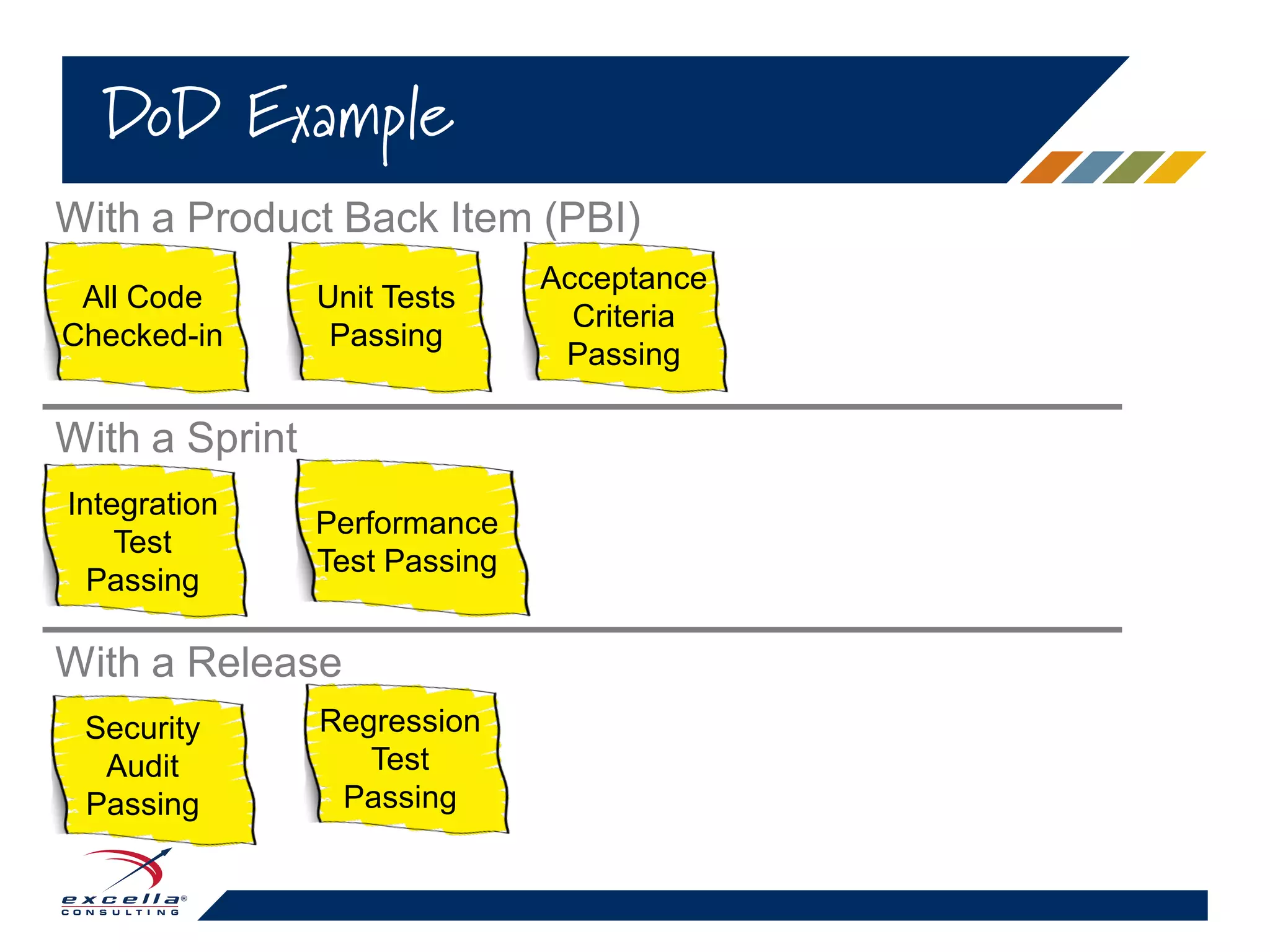 DoD Example
All Code
Checked-in
Unit Tests
Passing
Acceptance
Criteria
Passing
Integration
Test
Passing
Performance
Test Passing
With a Product Back Item (PBI)
With a Sprint
With a Release
Security
Audit
Passing
Regression
Test
Passing
 