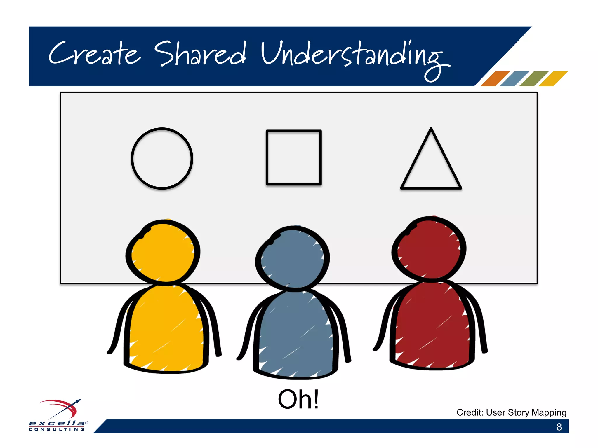 Create Shared Understanding
8
Oh! Credit: User Story Mapping
 