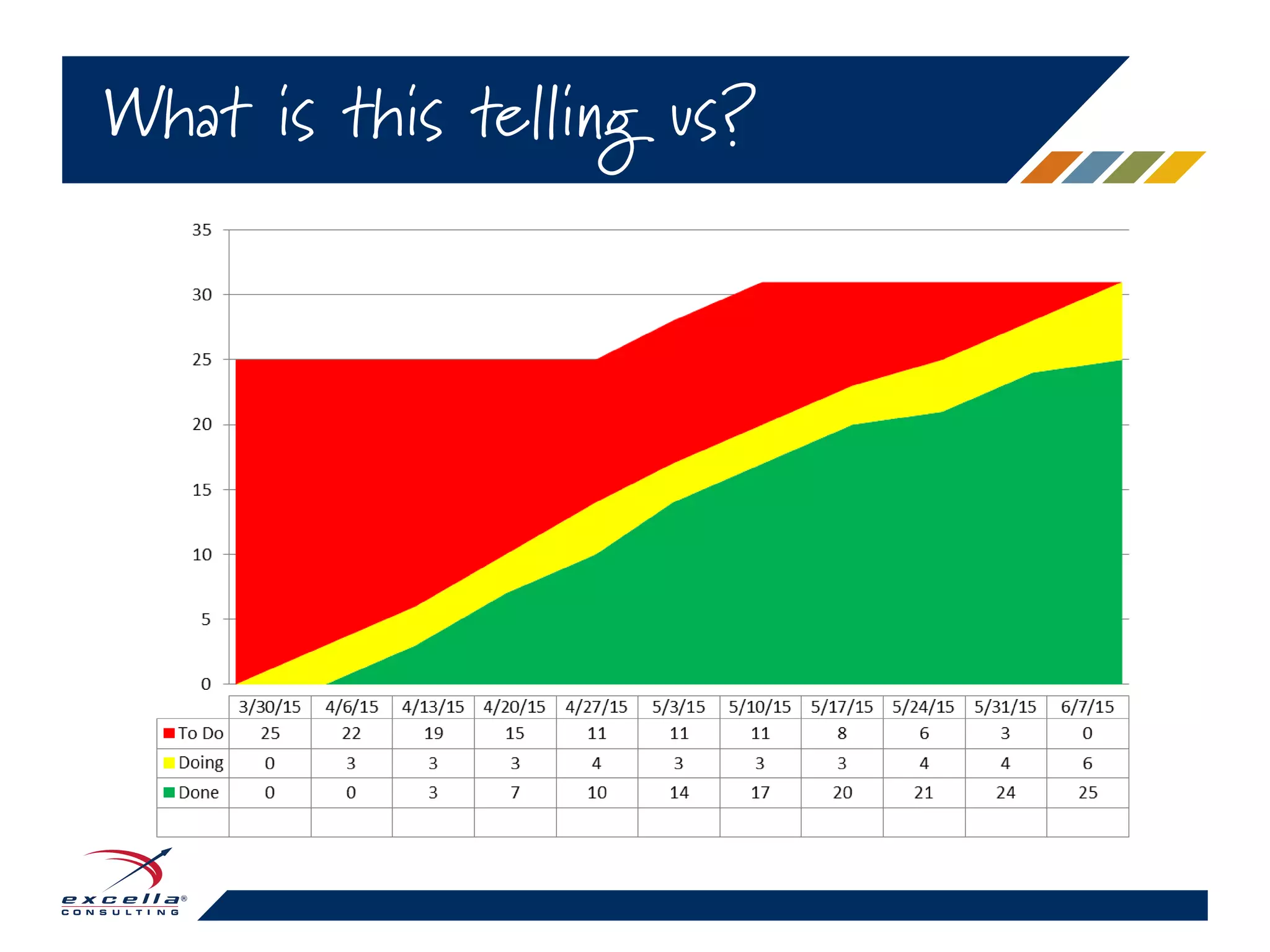 What is this telling us?
 