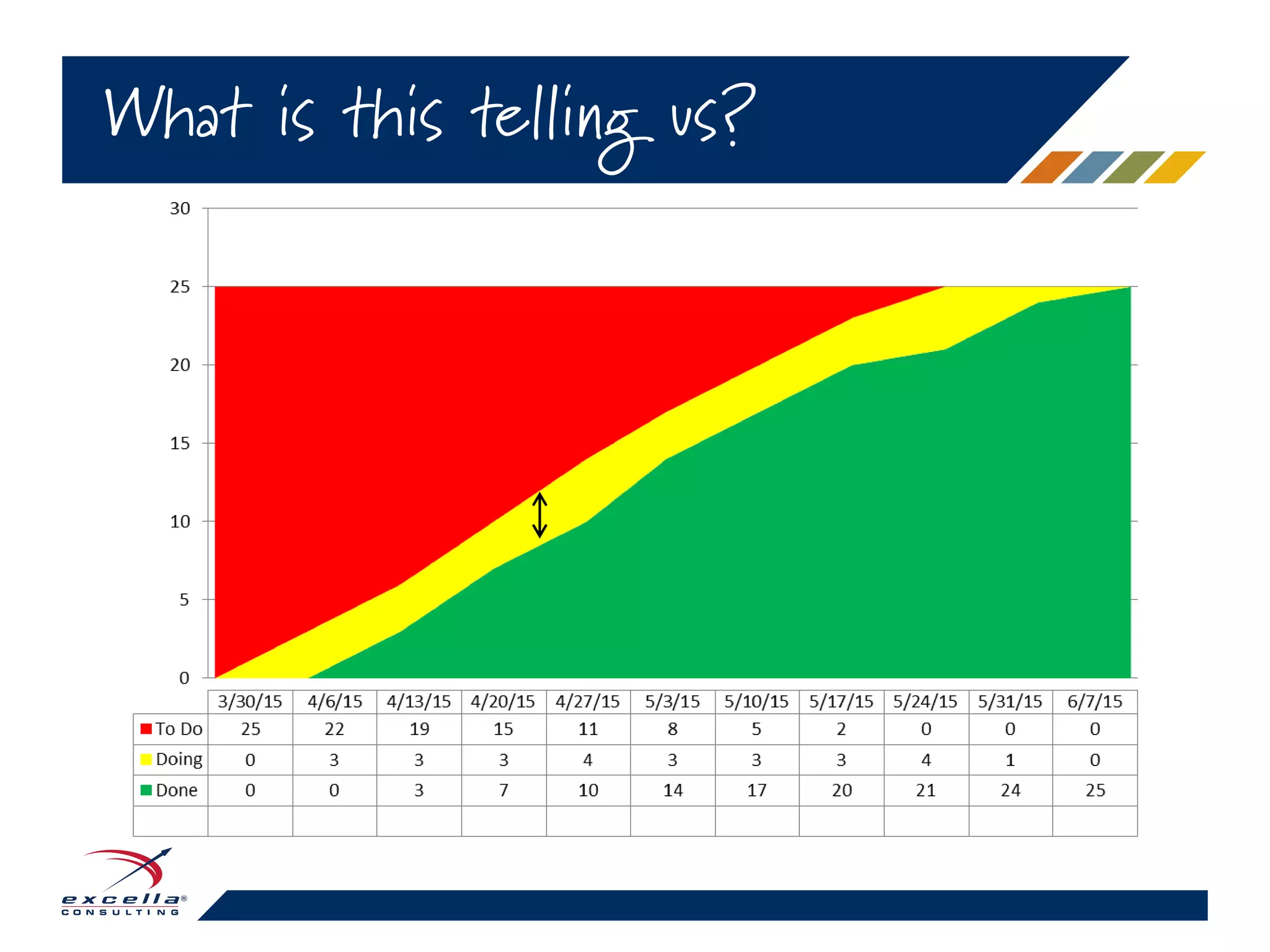 What is this telling us?
 