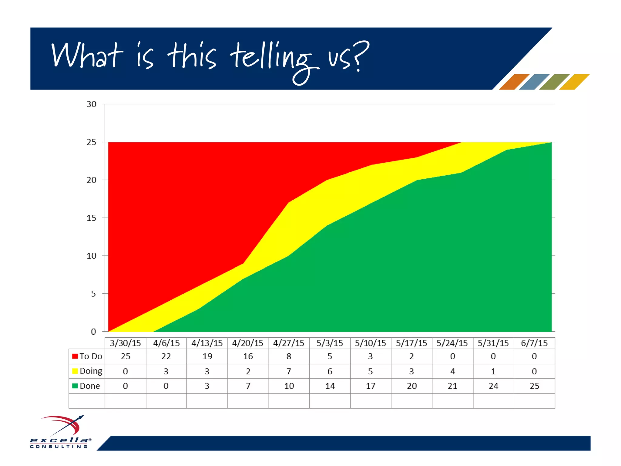 What is this telling us?
 