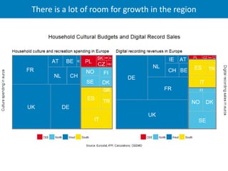 There is a lot of room for growth in the region
 