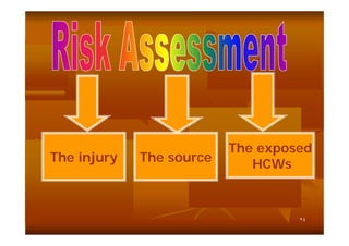The injury

The source

The exposed
HCWs

٢٤

 