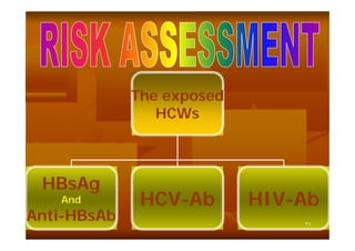 The exposed
HCWs

HBsAg
And

Anti-HBsAb

HCV-Ab

HIV-Ab
٢٧

 