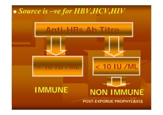 

Source is –ve for HBV,HCV,HIV

Anti-HBs Ab Titre

> 10 IU /ML

IMMUNE

< 10 IU /ML

NON IMMUNE
POST-EXPORUE PROPHYLAXIS
٢٩

 