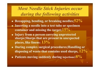 Most Needle Stick Injuries occur
during the following activities









Recapping, bending, or breaking needles;52%
52%
Inserting a needle into a test tube or specimen
container and missing the target;15%
15%
Injury from a person carrying unprotected
sharps;Sharps that are present in unexpected
places, like linens: 13%
13%
During complex surgical procedures;Handling or
disposing of waste that contains used sharps, 12%
12%
Patients moving suddenly during injections:8%
٧

 