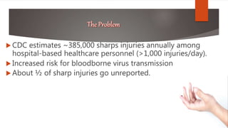  CDC estimates ~385,000 sharps injuries annually among
hospital-based healthcare personnel (>1,000 injuries/day).
 Increased risk for bloodborne virus transmission
 About ½ of sharp injuries go unreported.
 