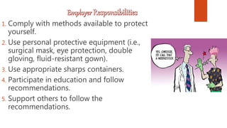 1. Comply with methods available to protect
yourself.
2. Use personal protective equipment (i.e.,
surgical mask, eye protection, double
gloving, fluid-resistant gown).
3. Use appropriate sharps containers.
4. Participate in education and follow
recommendations.
5. Support others to follow the
recommendations.
 