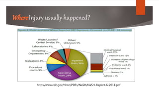 http://www.cdc.gov/nhsn/PDFs/NaSH/NaSH-Report-6-2011.pdf
 