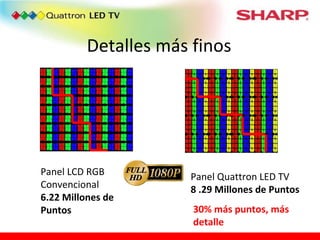 Detalles más finos Panel LCD RGB Convencional 6.22 Millones de Puntos  Panel Quattron LED TV 8 .29 Millones de Puntos 30% más puntos, más detalle 